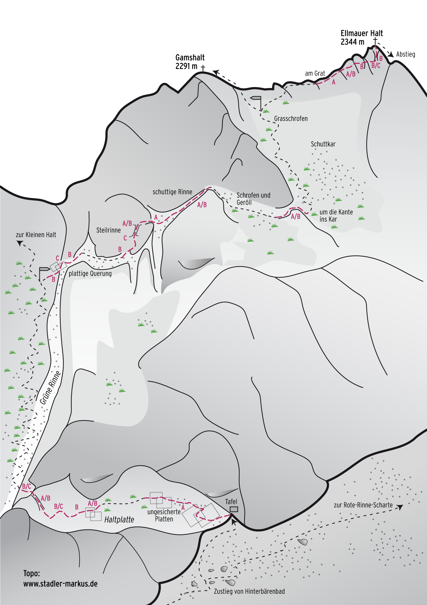 Topography
