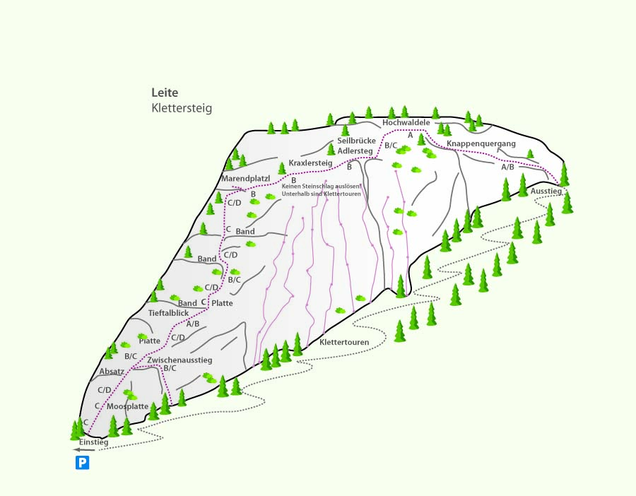Topography