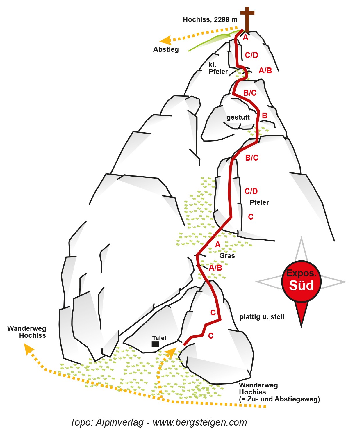 Topography