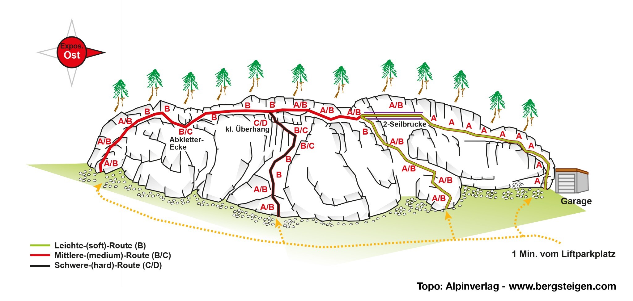 Topographie