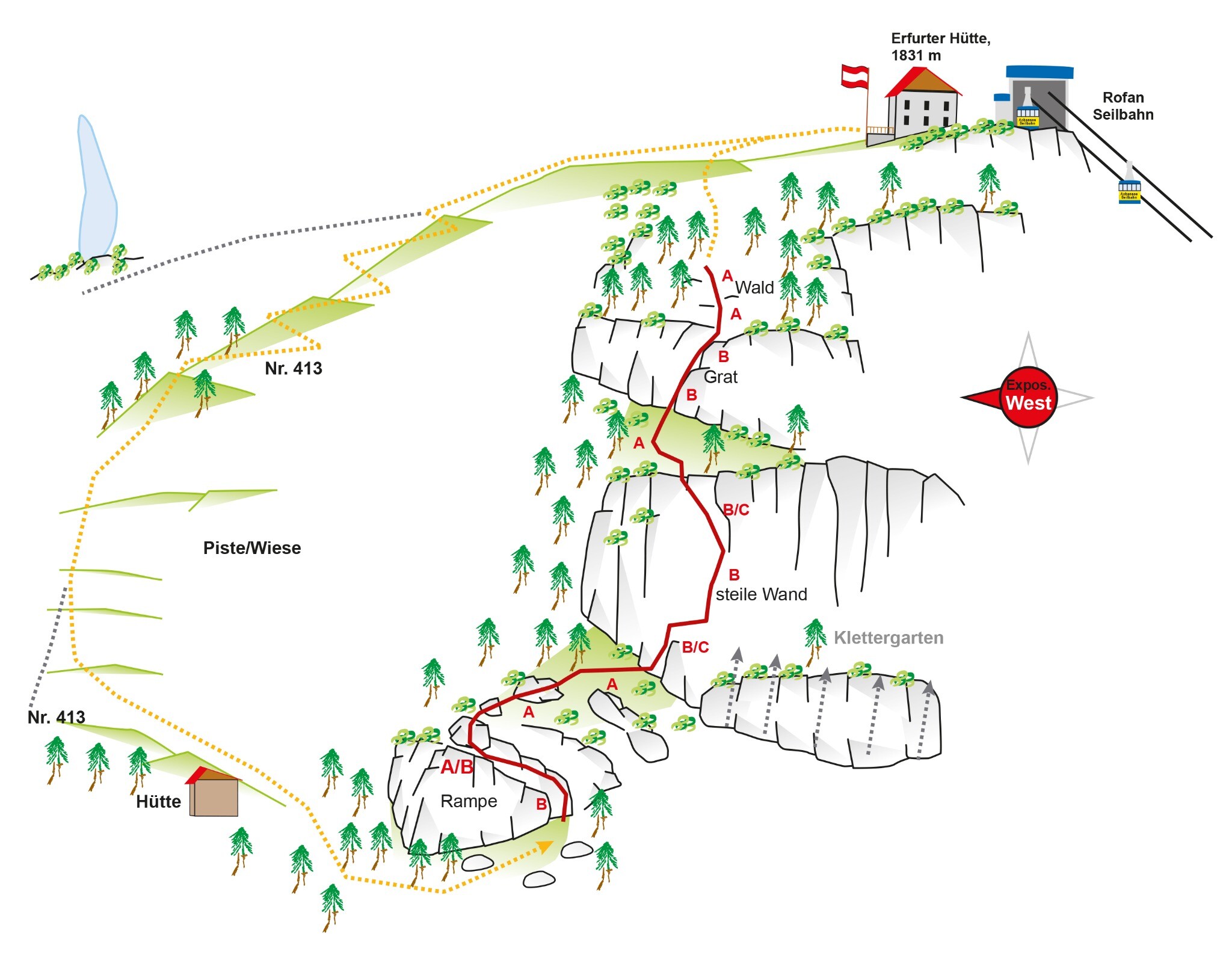 Topography