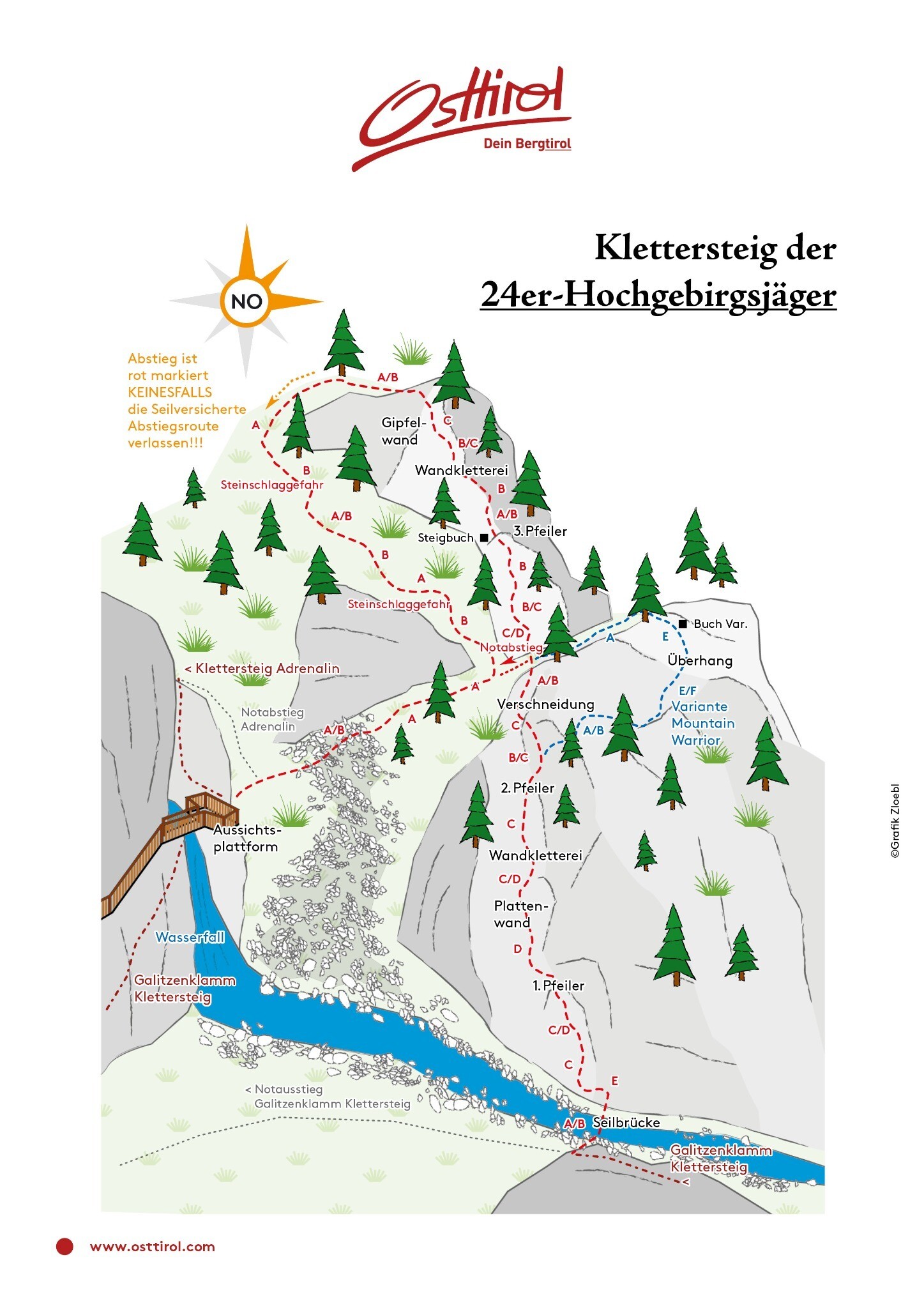 Topography