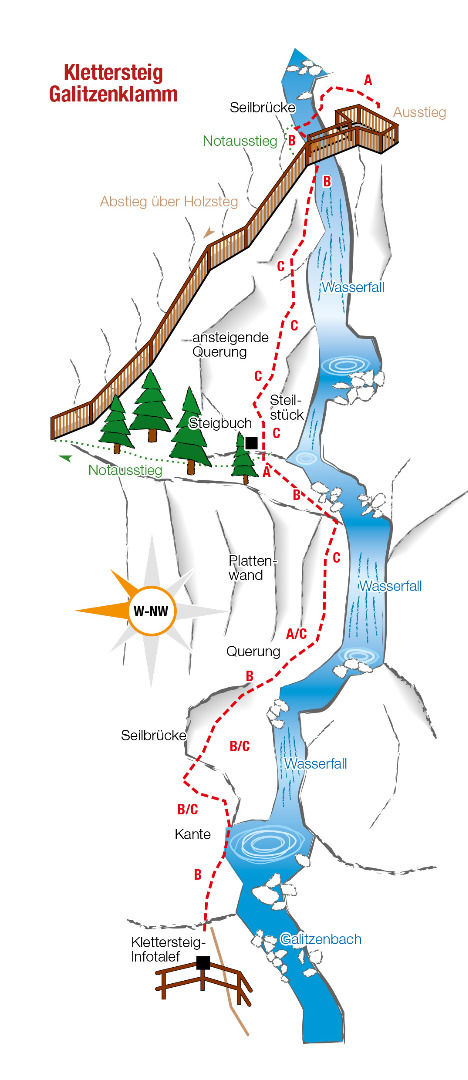 Topography