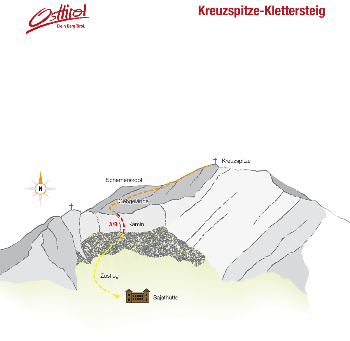 Topography