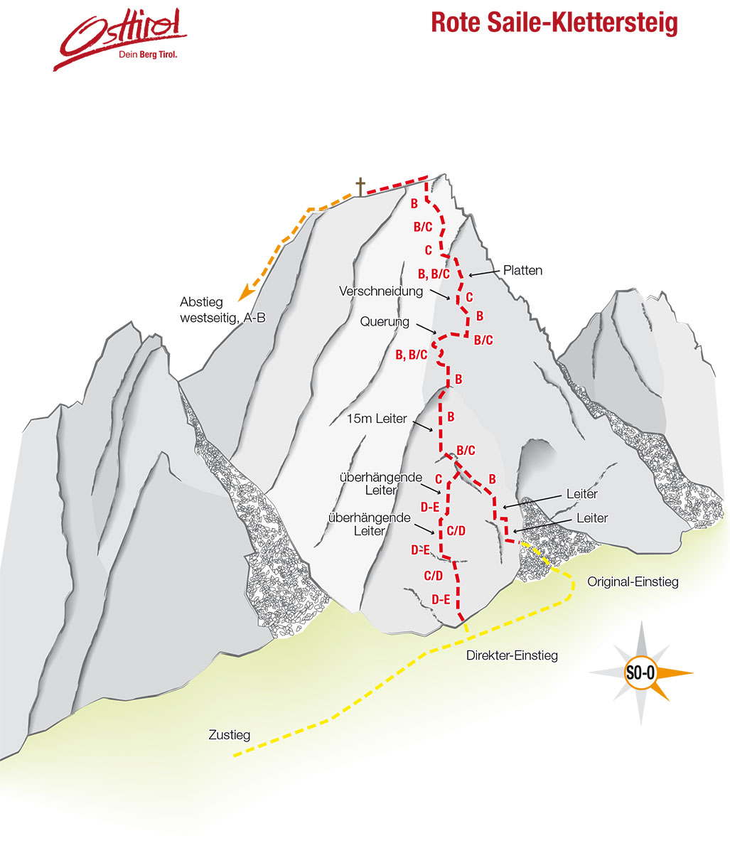 Topography