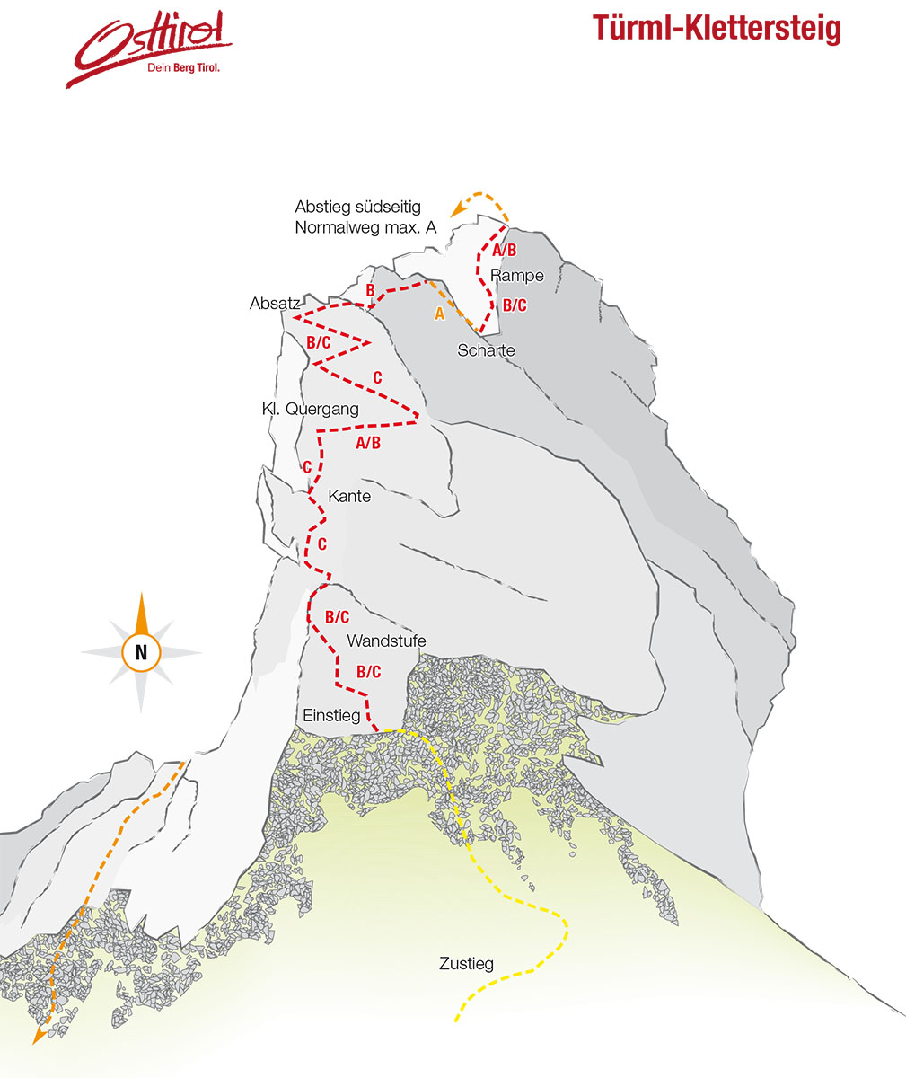 Topography
