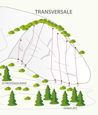 Zams-Affenhimmel / Sektor Transversale