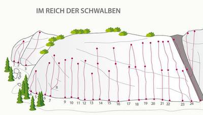 Zams-Affenhimmel / Sektor Im Reich der Schwalben