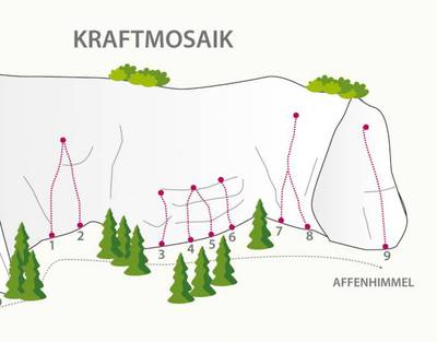 Zams-Affenhimmel / Sektor Kraftmosaik