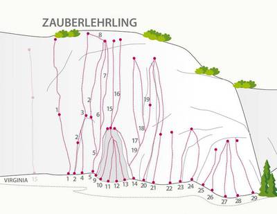 Zams-Affenhimmel / Sektor Zauberlehrling
