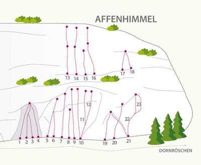 Zams-Affenhimmel / Sektor Affenhimmel