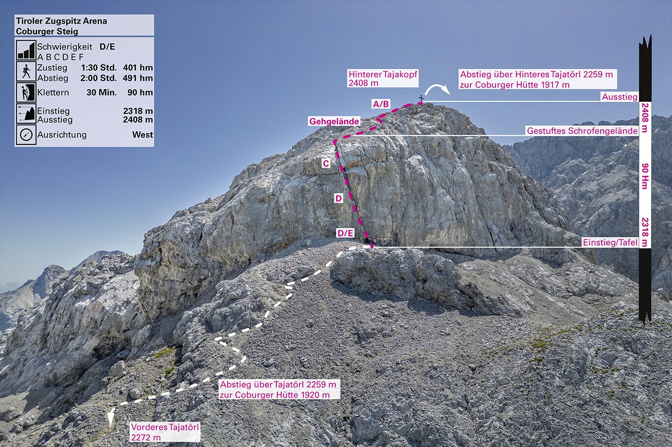 Topography