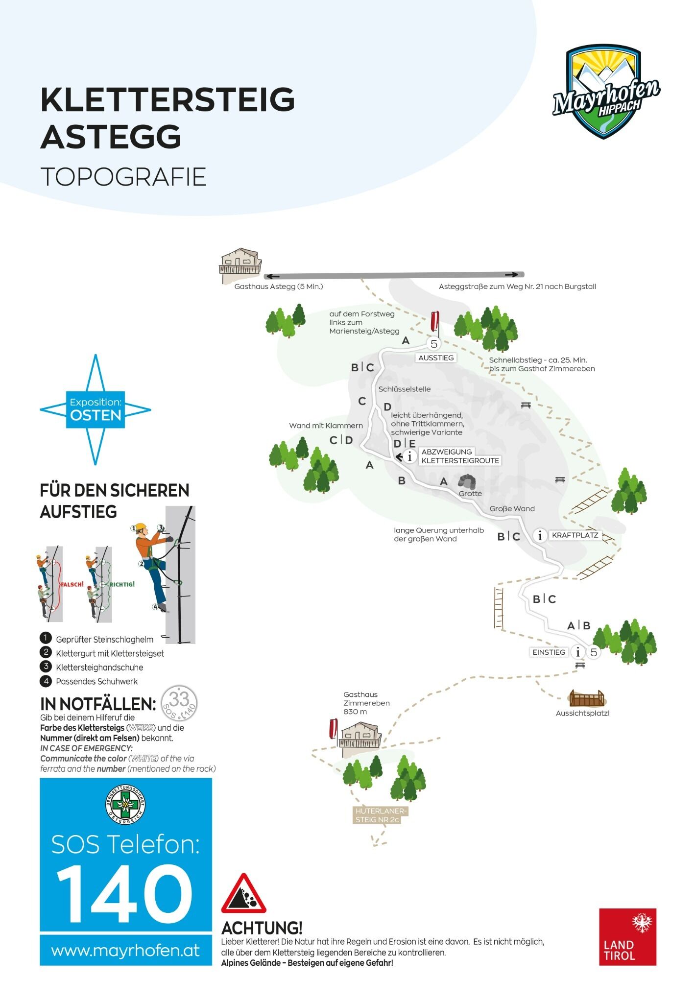 Topography